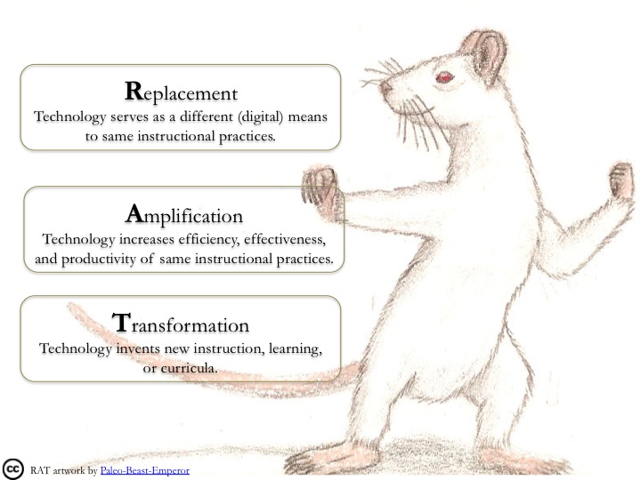 picture of a rat with definitions of Replacement, Amplification, and Transformation